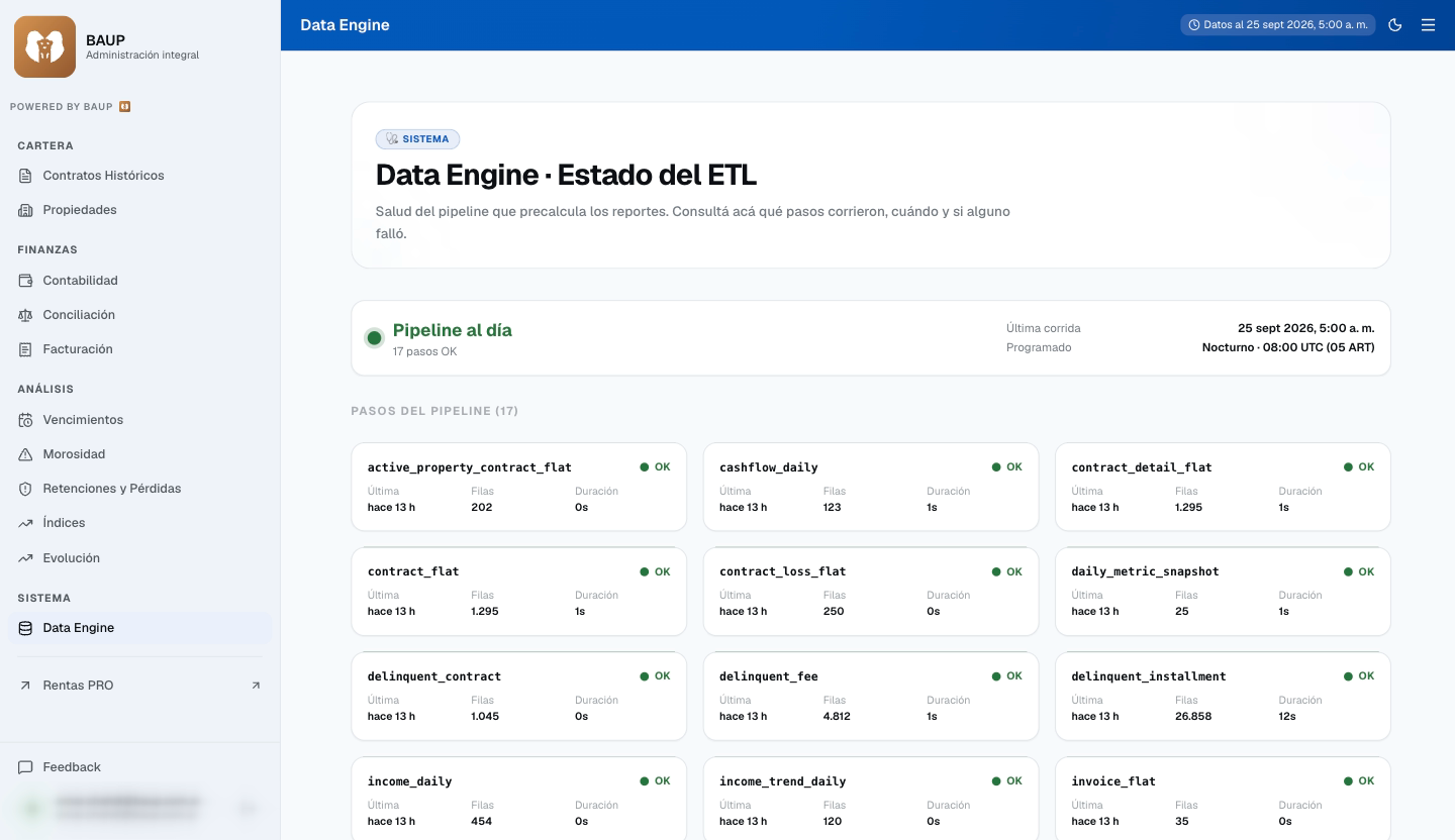Reports: estado del Data Engine con los pasos del pipeline en OK
