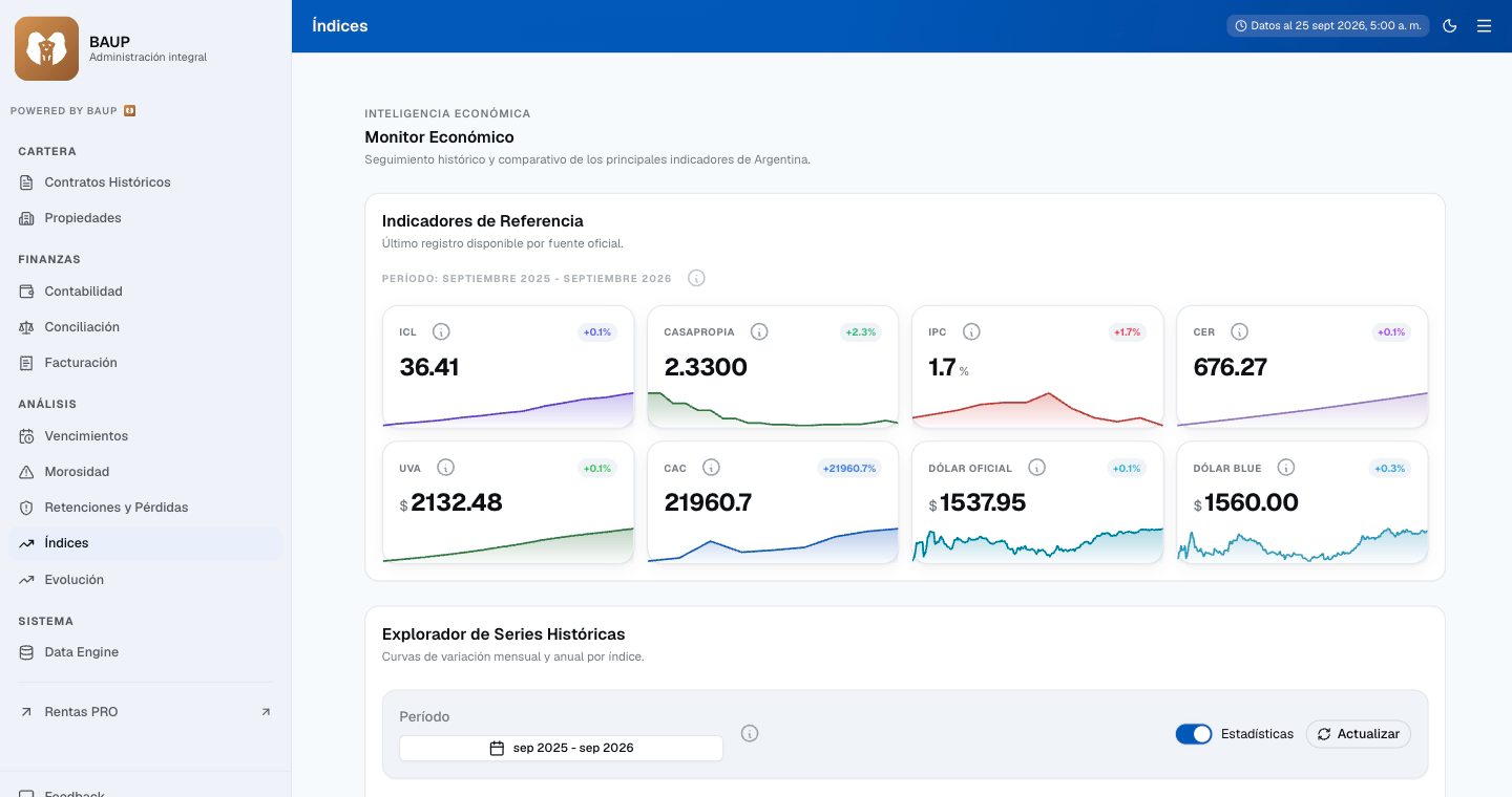 Reports: monitor económico con ICL, Casa Propia, IPC, CER, UVA, CAC y dólar